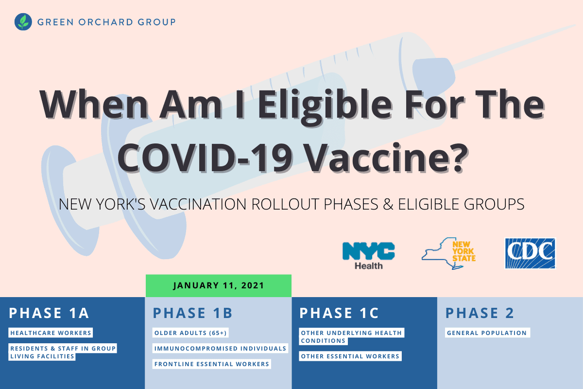 New York COVID-19 Vaccine Distribution Phases and Eligible Groups