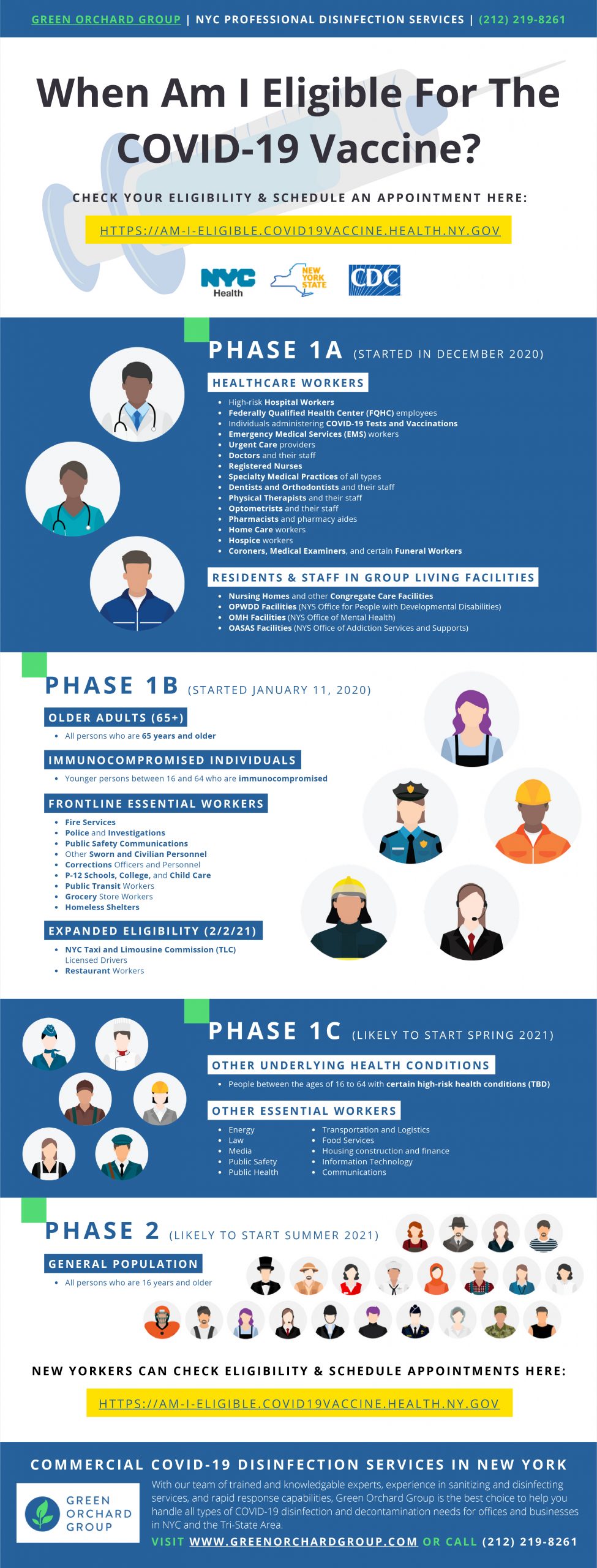 Graphic explains phases 1 & 2 of vaccine rollout and eligibility for Covid-19. 